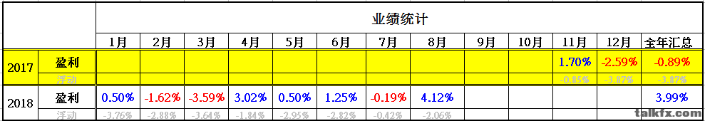 2018.08业绩-共交易38单.png