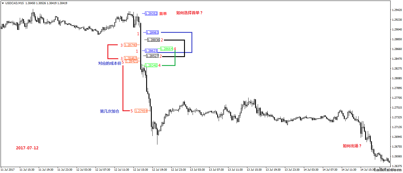 USDCADM15-成己贵人.png