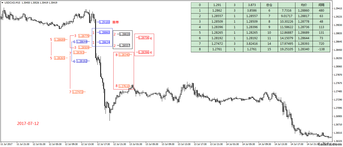 USDCADM15-成己贵人-2.png