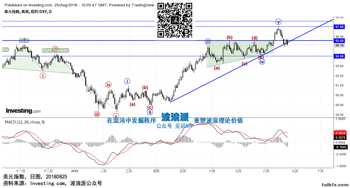 美元指数 日图 20180825.png