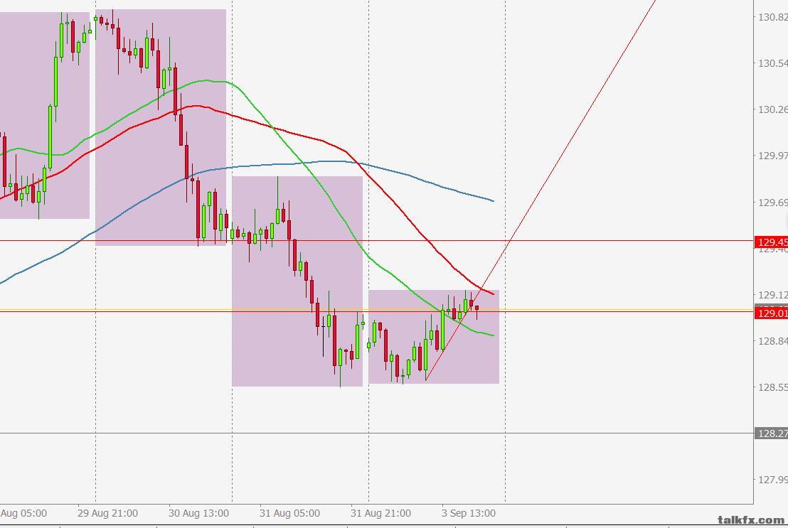 eurjpy 1h.jpg