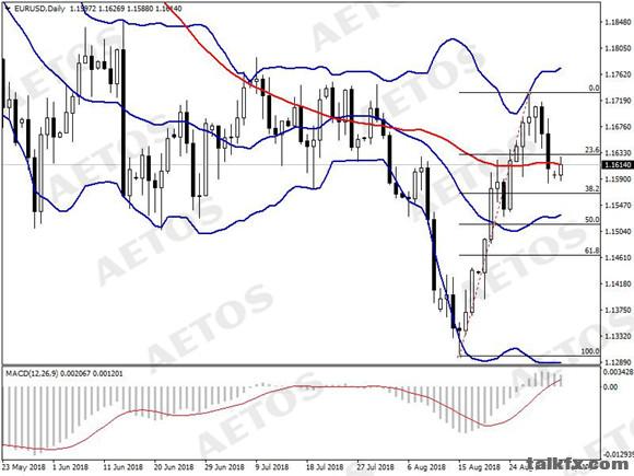 AETOS艾拓思-每日快讯-20180904-EUR.jpg