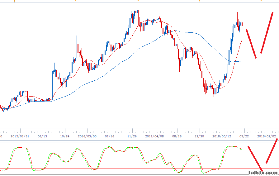 USDCNH 周图.png