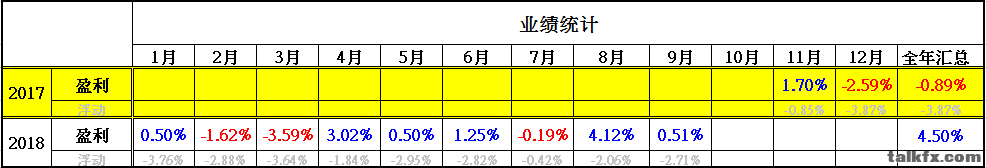 2018.09业绩-共交易35单.png