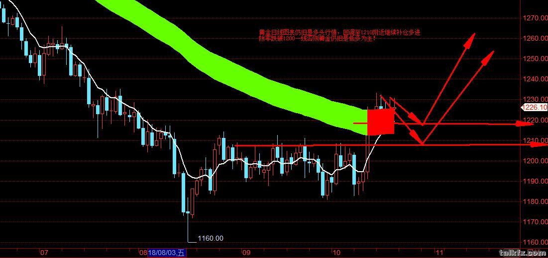 2018年10月21日黄金.jpg