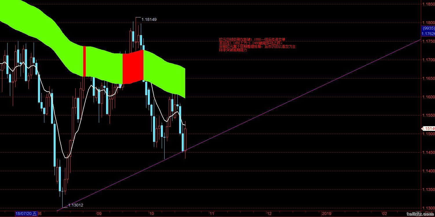 2018年10月21日欧元.jpg