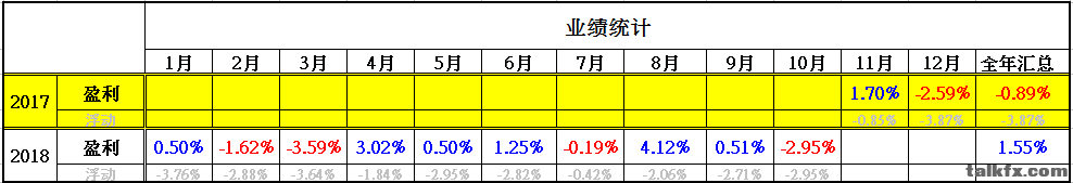 2018.10业绩-共交易22单.png