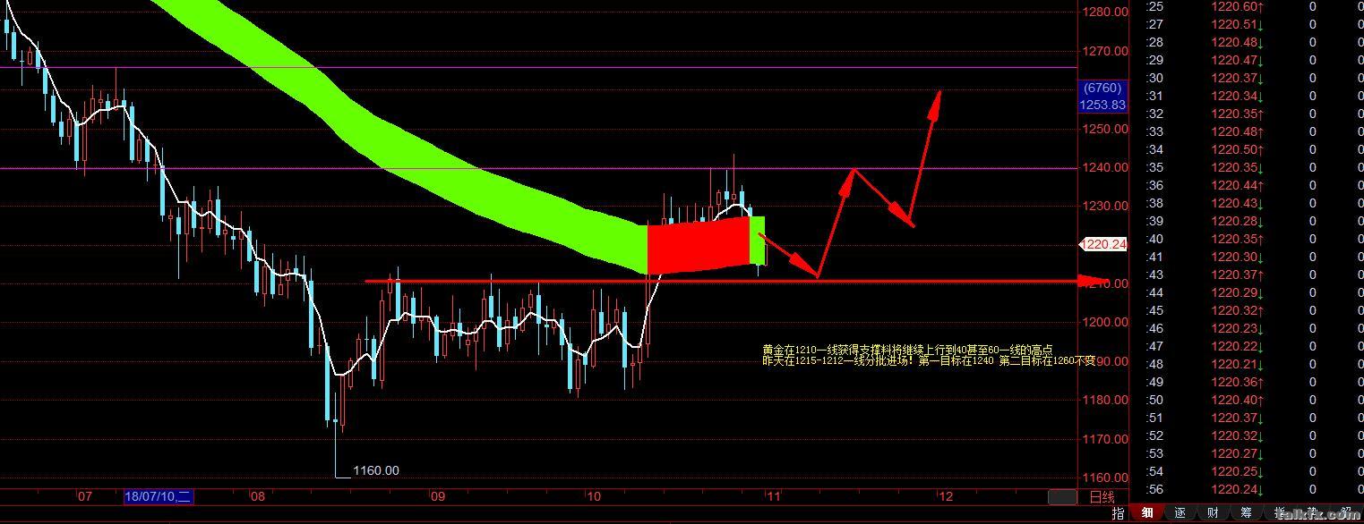 2018年11月1日黄金.jpg