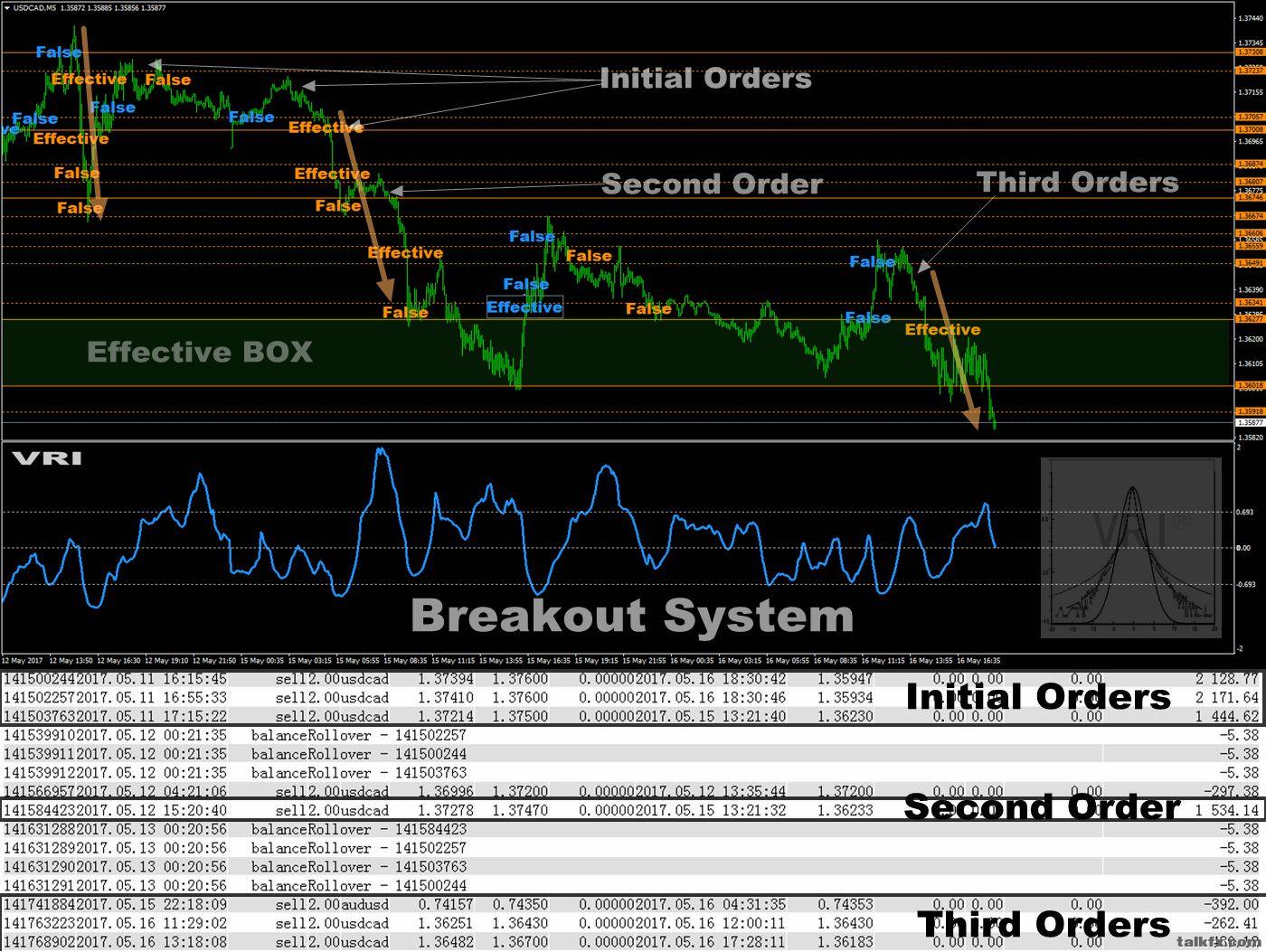 Breakout System历史图可用5.jpg