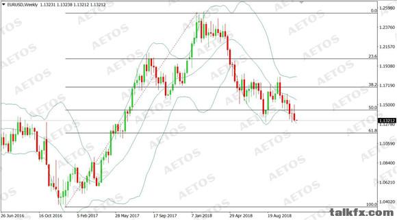 AETOS艾拓思-每日快讯-20181112-EUR.jpg