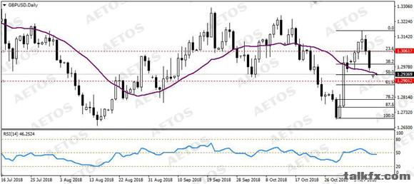 AETOS艾拓思-每日技术-20181112-GBP.jpg