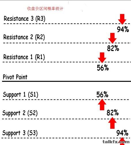 Pivot Points6伧: