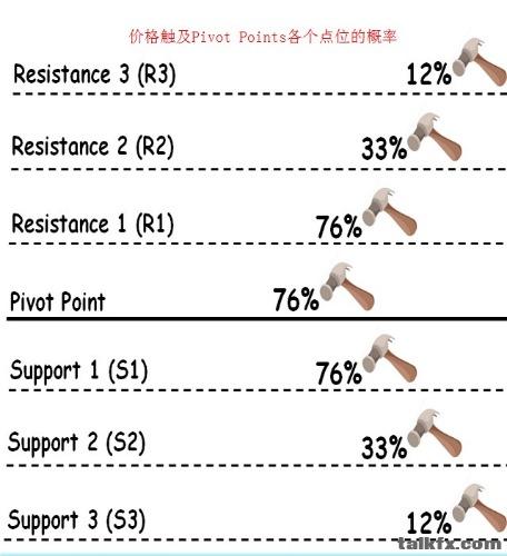 Pivot Points.jpg