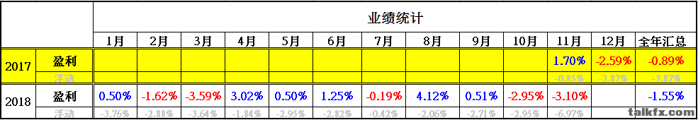 2018.11业绩-共交易24单.png