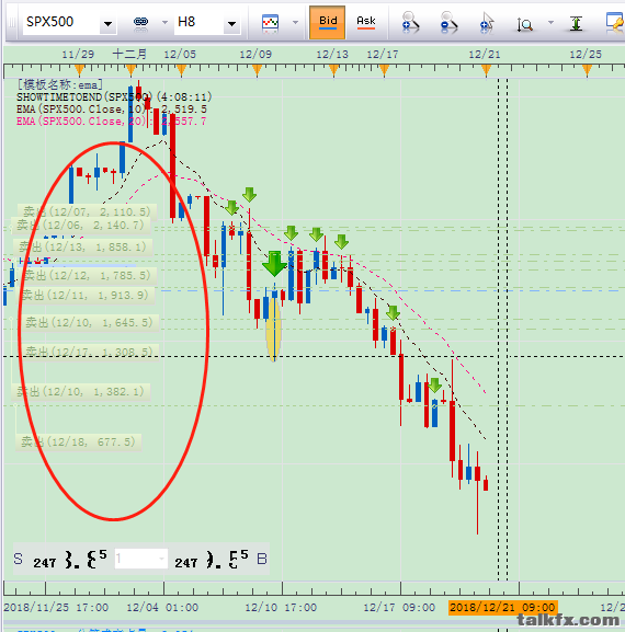 12月加息前后的SPX.png