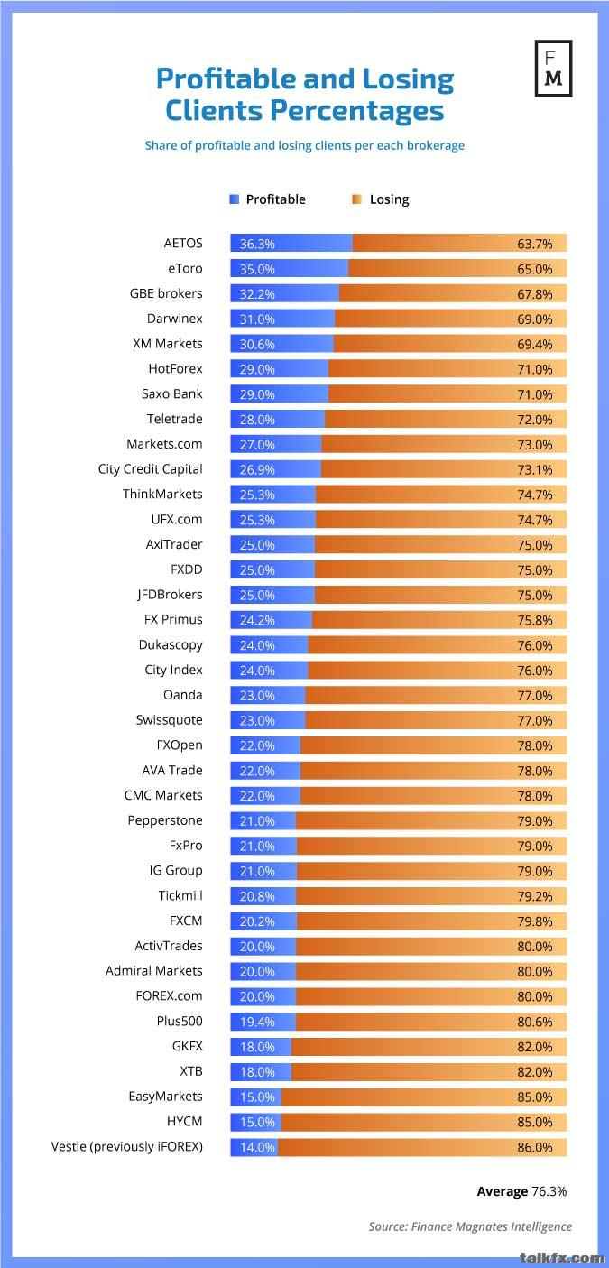 Profitable-and-Losing-Clients-Percentage last 12 month.jpg