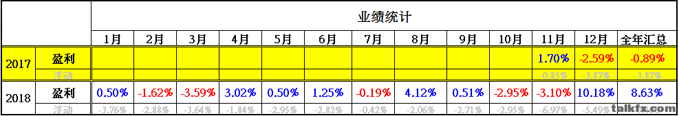 2018.12业绩-共交易10单.png