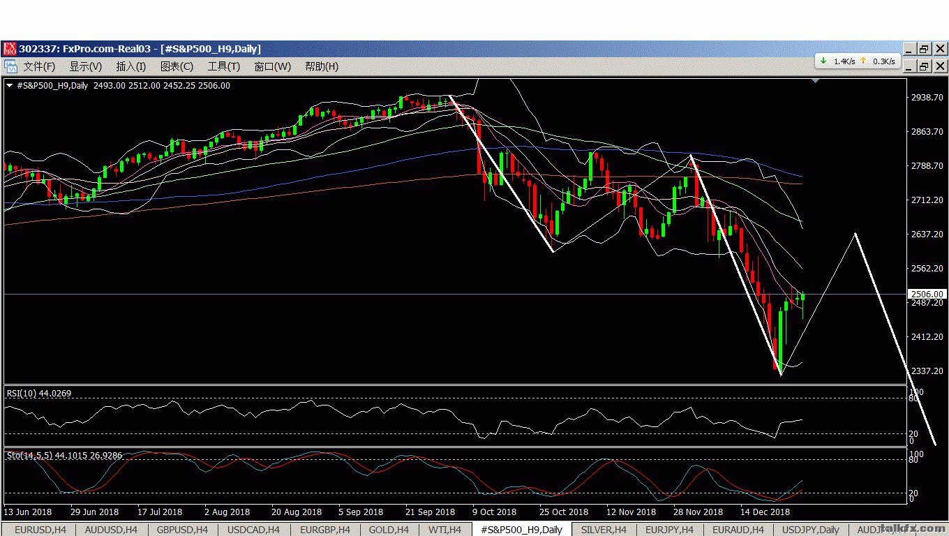 sp500daily.GIF