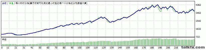 黄金2年2倍.gif