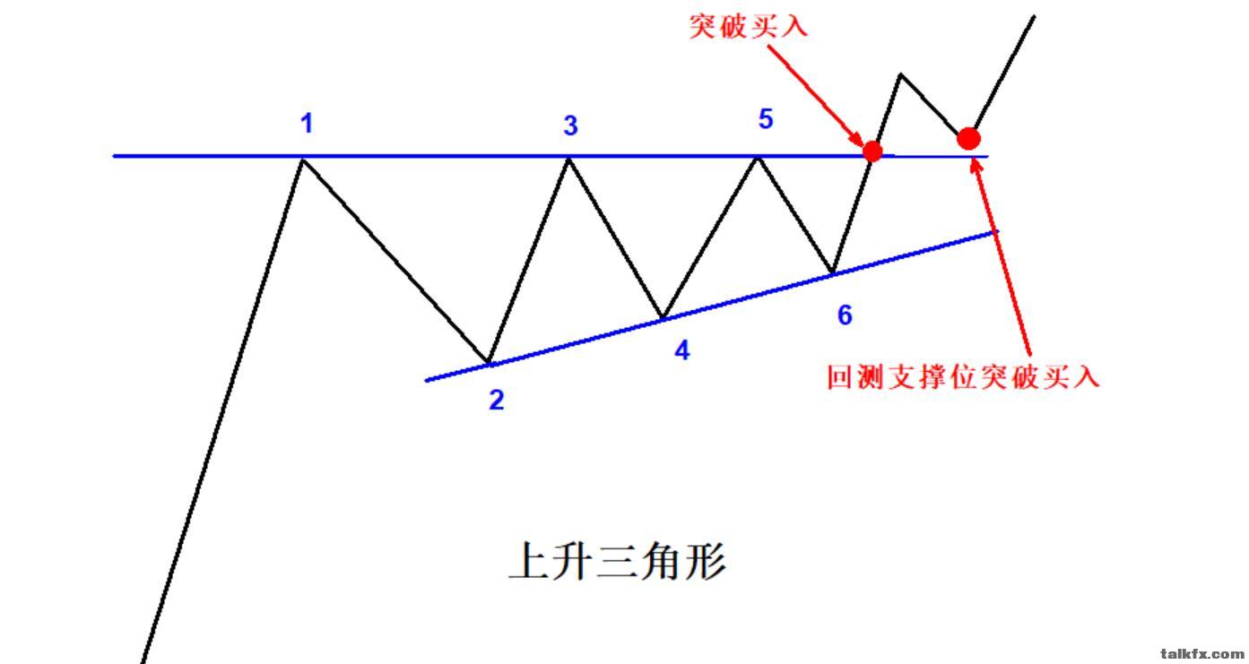 上升三角形理论买点.jpg