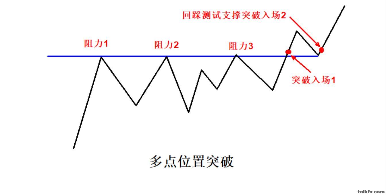 多点突破理论.jpg