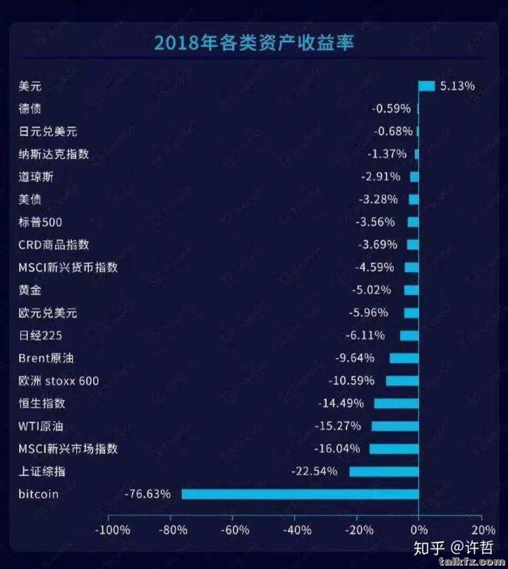 2018年各类资产的回报率统计.jpg