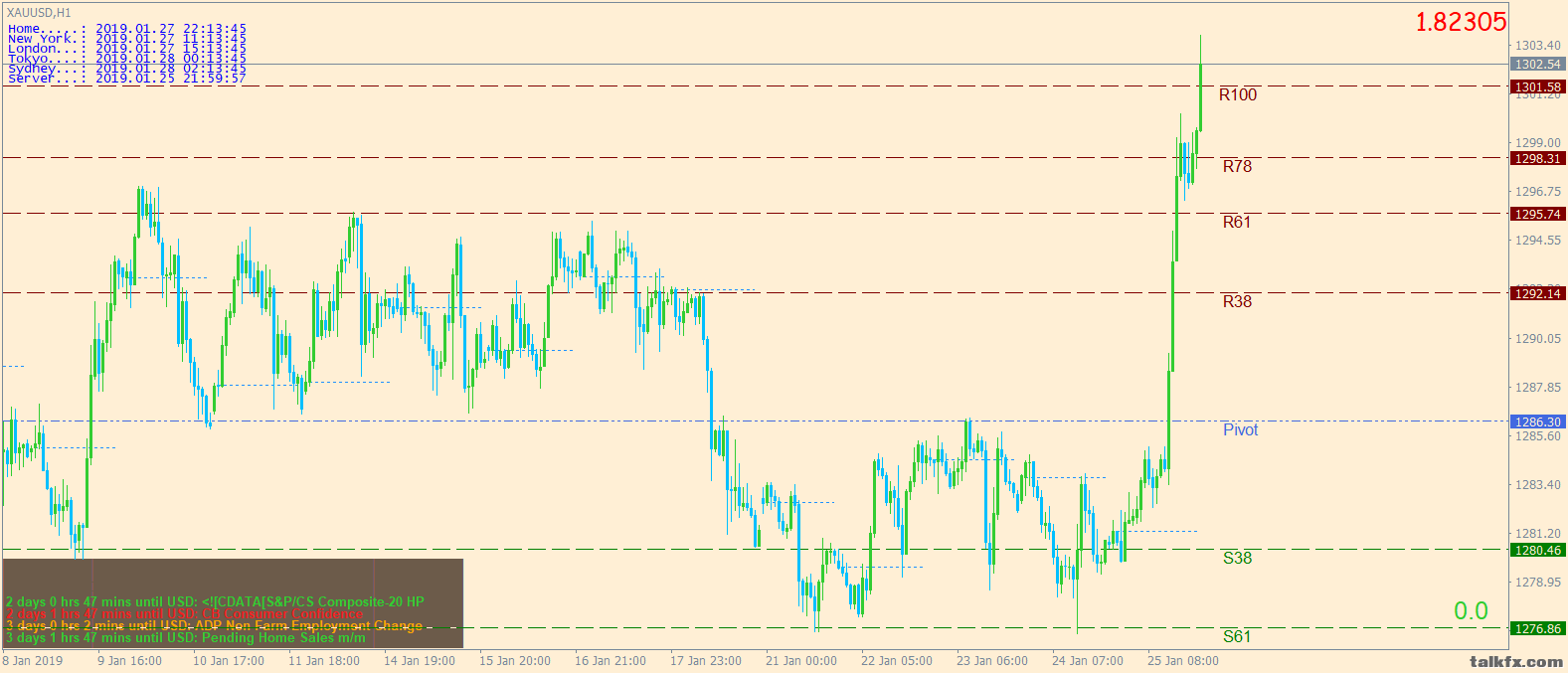 xauusd-h1-ig-group-limited.png