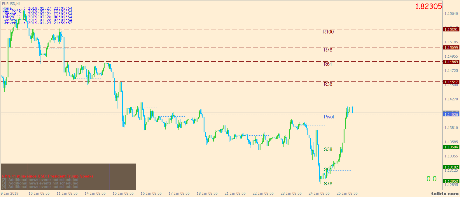 eurusd-h1-ig-group-limited.png