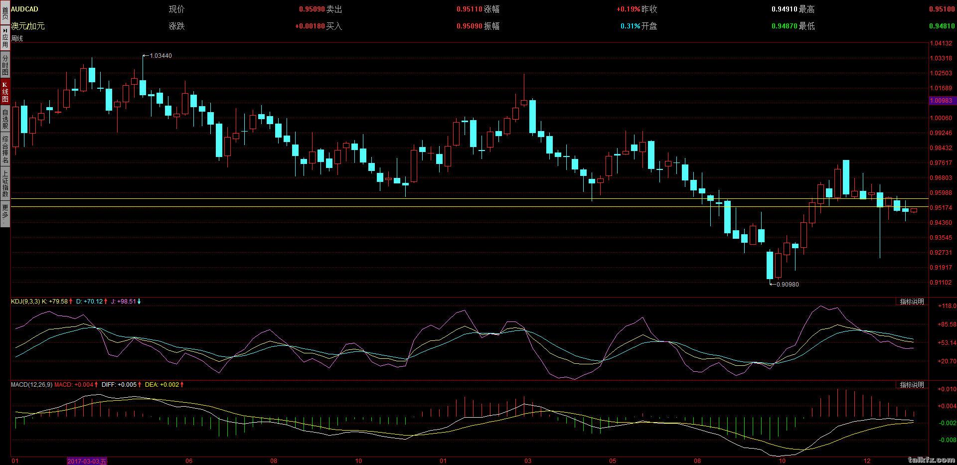 AUDCAD.jpg