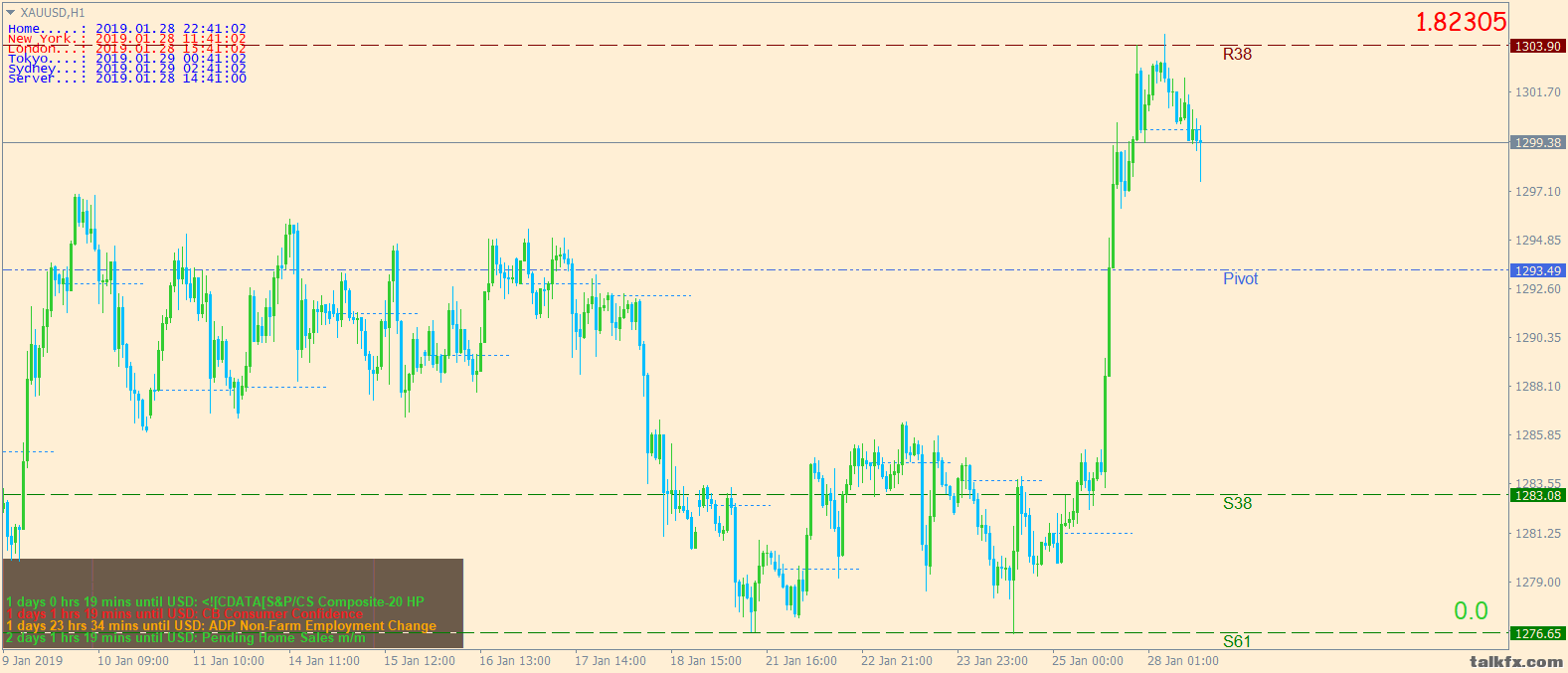 xauusd-h1-ig-group-limited (1).png