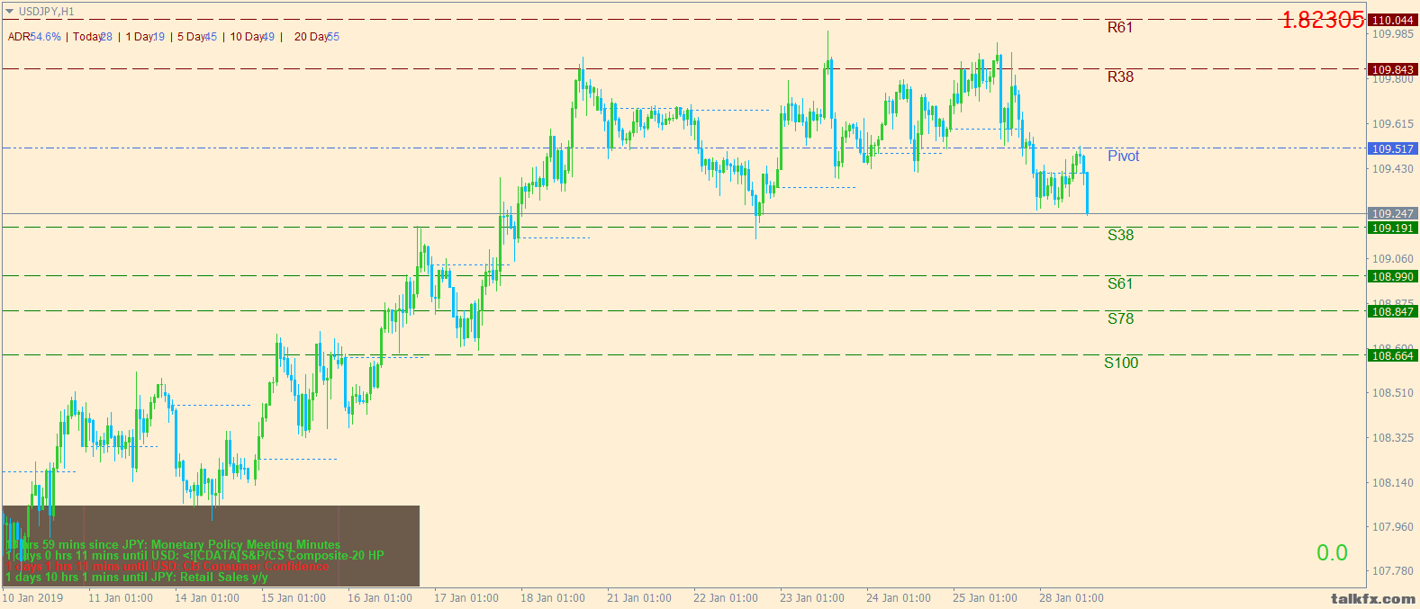 usdjpy-h1-ig-group-limited.png