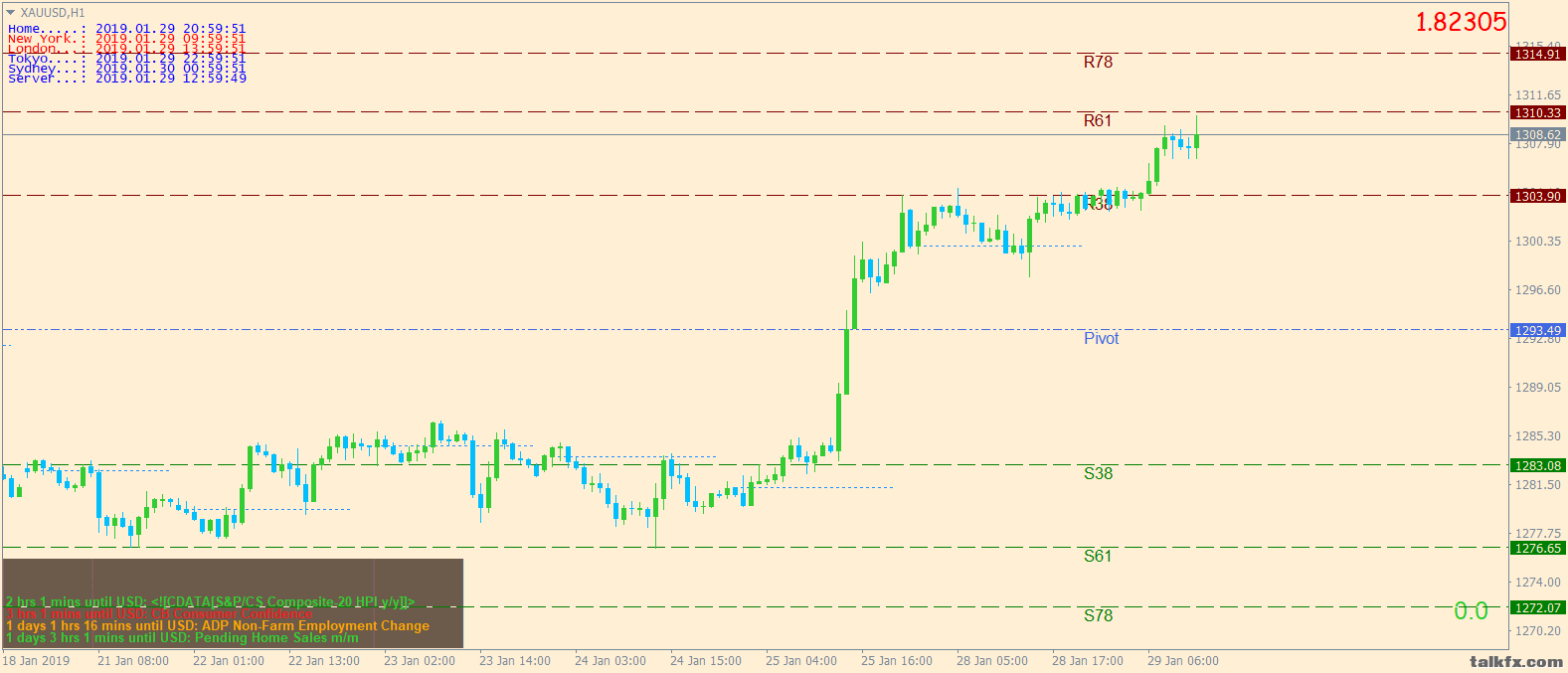 xauusd-h1-ig-group-limited (2).png