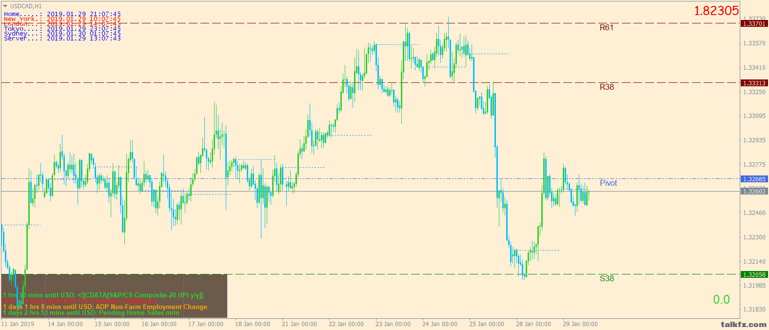 usdcad-h1-ig-group-limited.png