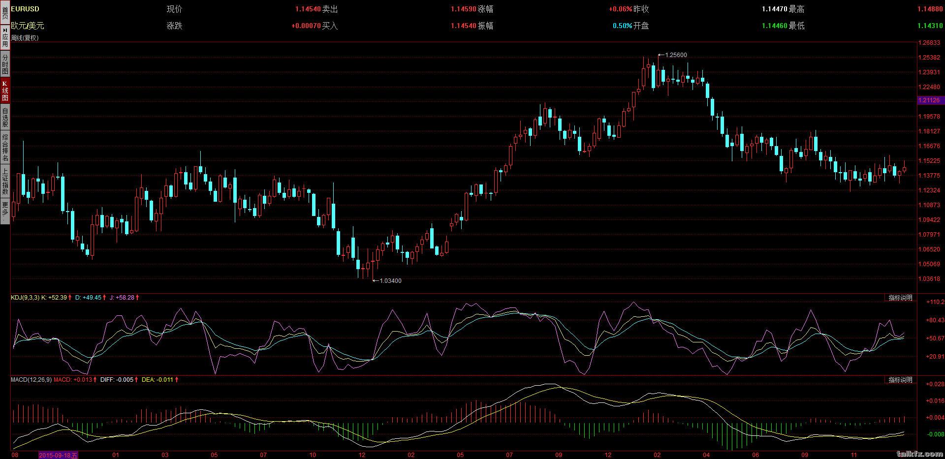 EURUSD.jpg