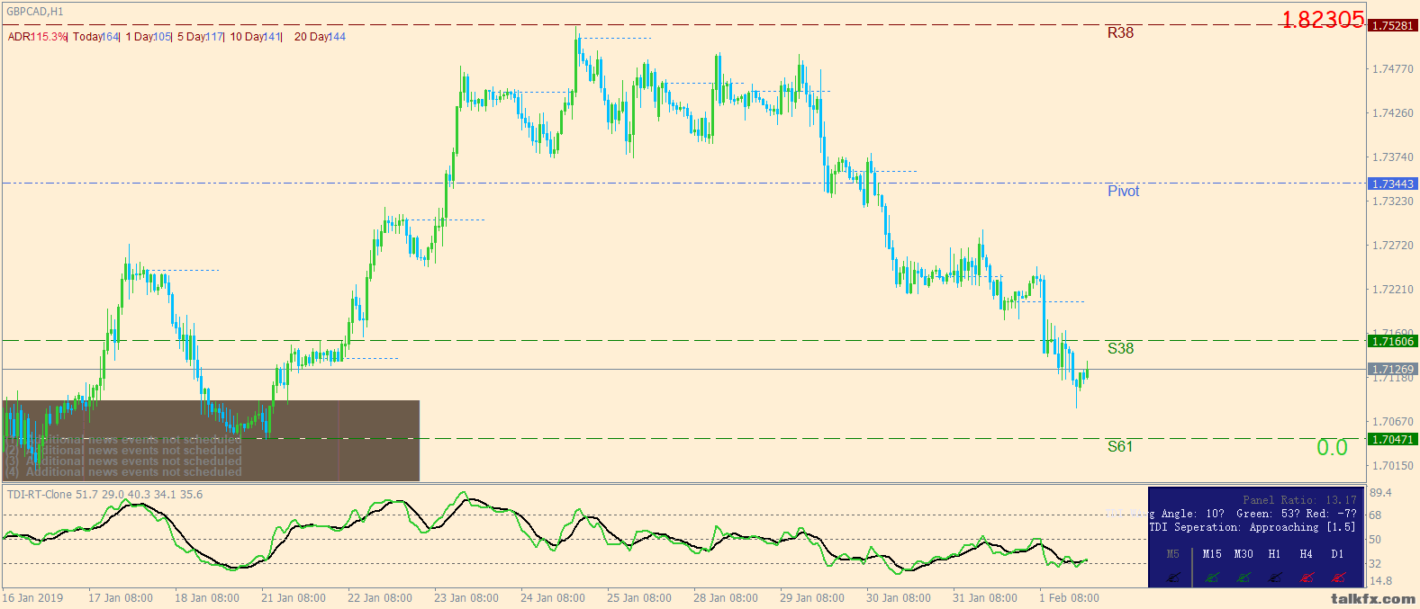 gbpcad-h1-ig-group-limited.png