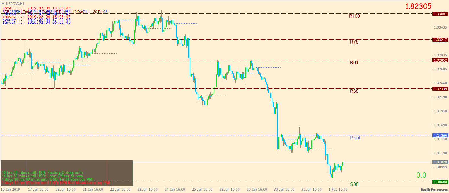 usdcad.png