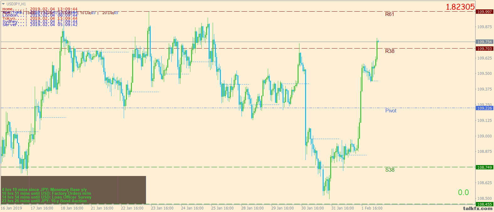 usdjpy-h1-ig-group-limited (1).png