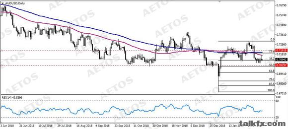 AETOS艾拓思-每日技术-20190215-AUD.jpg