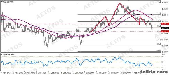 AETOS艾拓思-每日技术-20190215-GBP.jpg