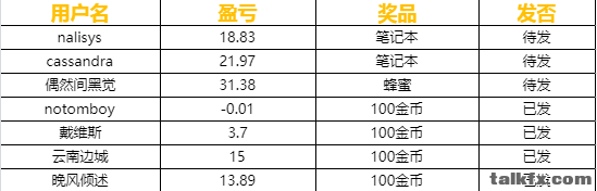 0.01手奖金.png