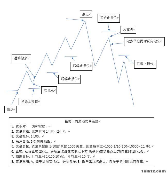 本人镑美日内波动交易系统.JPG