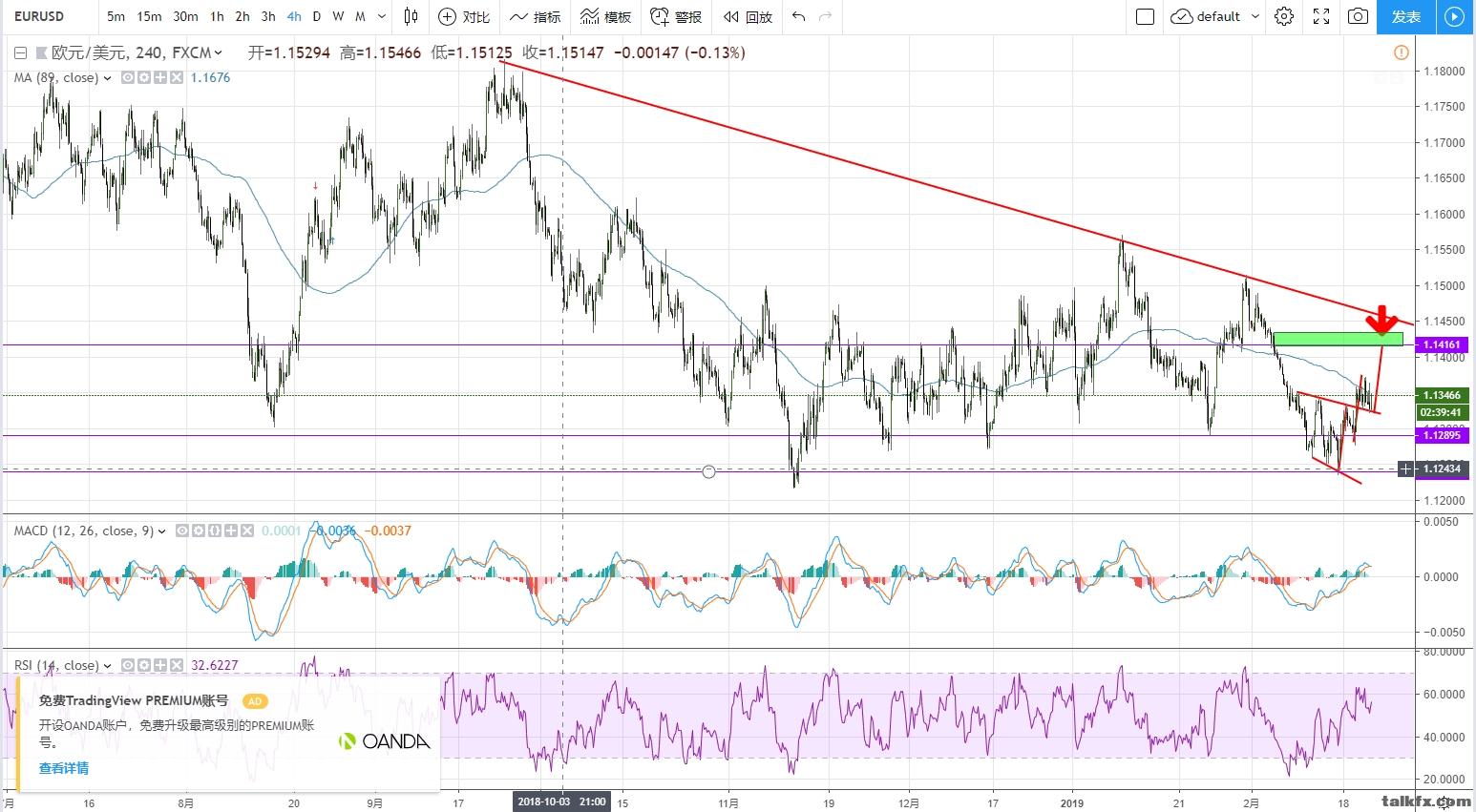 20190221_EURUSD_4H.jpg