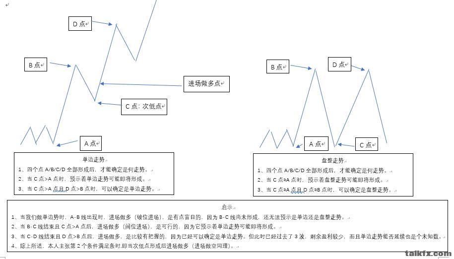 外汇走势及启示.JPG