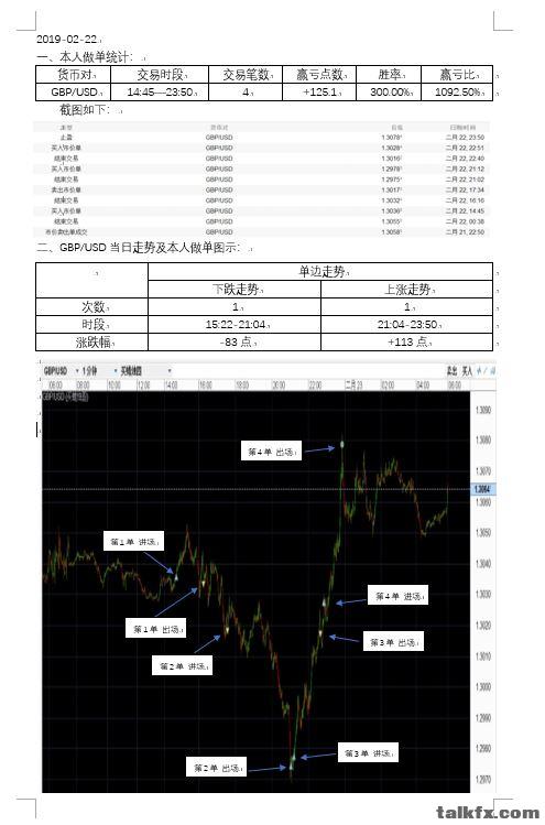 20190222-镑美走势及本人做单情况.JPG