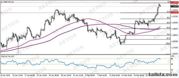 AETOS艾拓思-每日技术-20190227-GBP.jpg