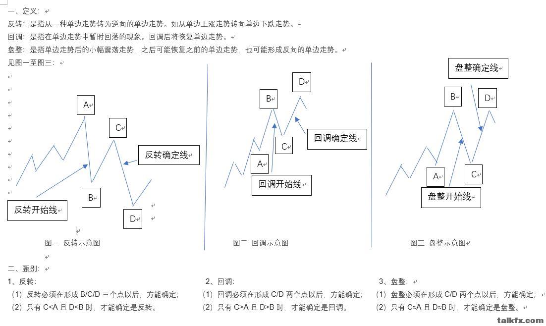 回调与反转甄别.JPG