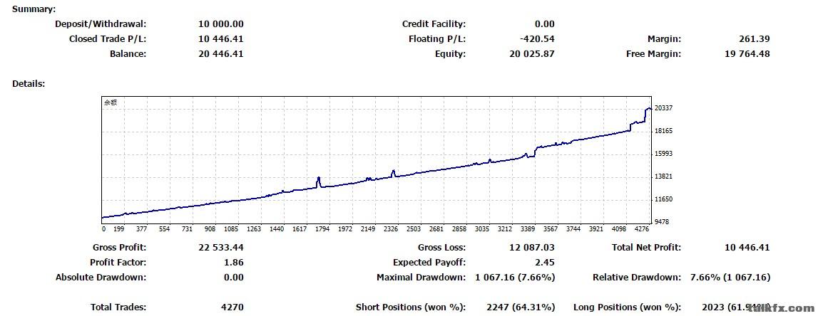 17年8月14号开跑的EUR模拟测试，专门为闪崩设计的策略.jpg