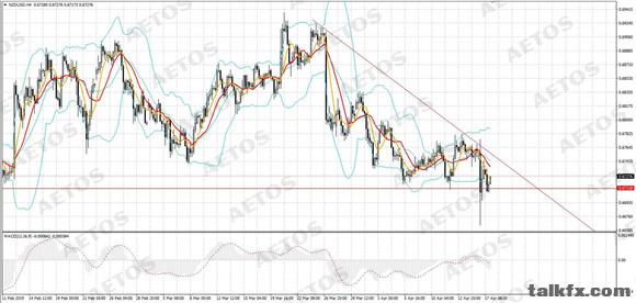 AETOS艾拓思-每日快讯-20190418-NZD.jpg