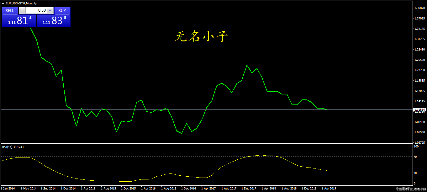 EURUSD-GTHMonthly.png