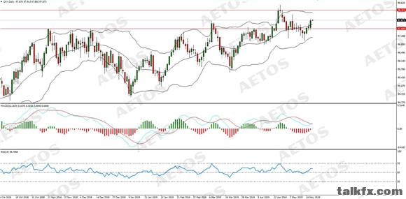 AETOS艾拓思-每日分析-20190517-DXY.jpg